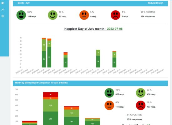 smiley-qr-survey-feedback-dashboard1